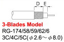 COAX. Cable Stripper