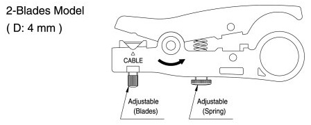 DL-7502B Coax. Cable Stripper